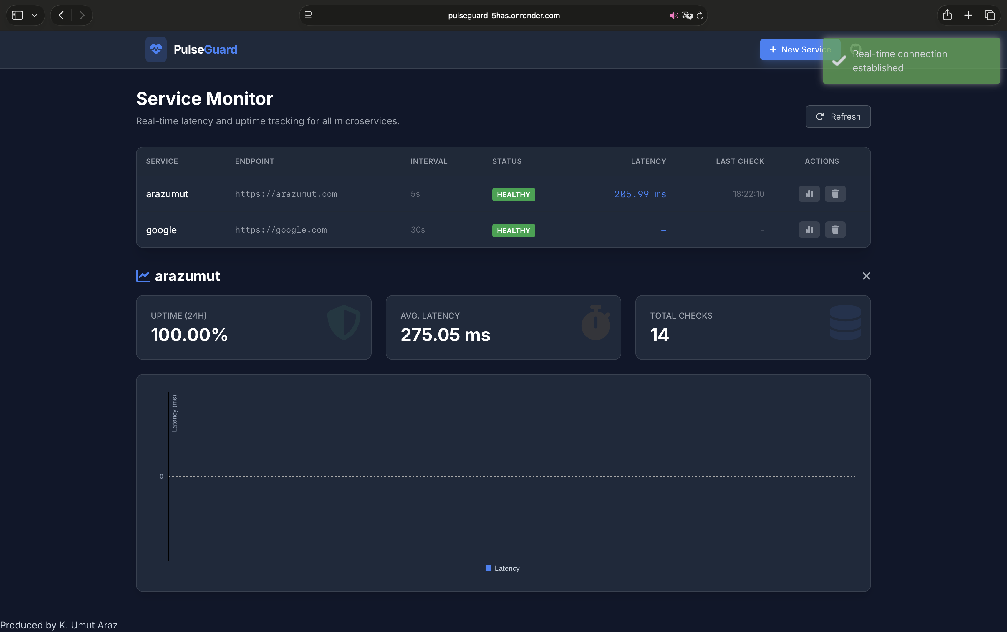 PulseGuard - Anomali Tespit Sistemi